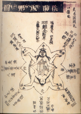 Âm dương thành hình đồ